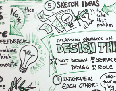 Sketchnote - 10 steps to thinking like a designer