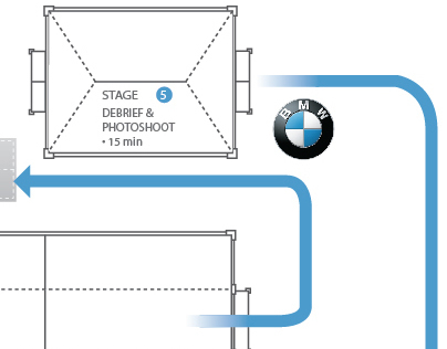 BMW Event Diagrams