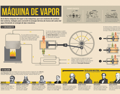 Infografía "MÁQUINA DE VAPOR"