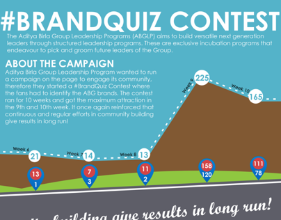 Brand quiz Contest Infographic