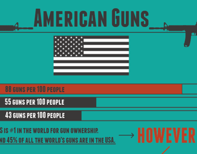 American Guns—An Infographic