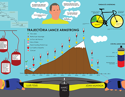 Lance Armstrong Infography