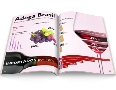 Infográfico sobre o consumo de vinhos no Brasil