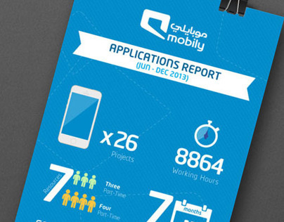Mobily Application Report Infograph