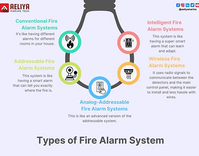 Types Of Fire Alarm System