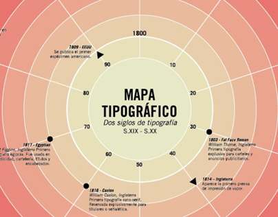 Mapa Tipográfico. Dos siglos de tipografía.