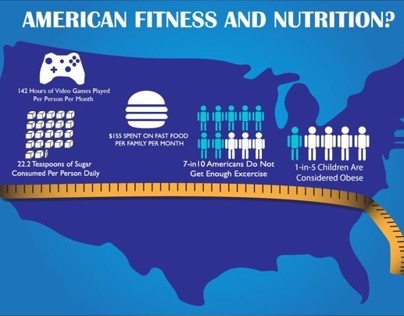 American Nutrition Infographic