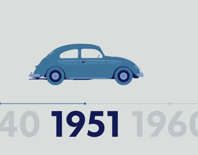 VW J.I.M.S 2013 History of VW SA [Ogilvy CT]