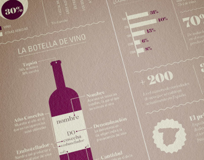 Infographics — Wine