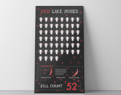 RWBY Infographic Posters