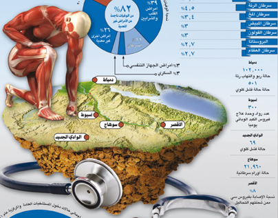 infographics: Triple of death in Egypt