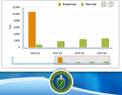 Department of Energy - Recovery Dashboard