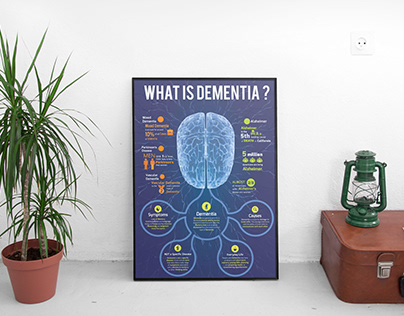 Dementia Infographic Poster