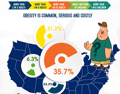 Obesity Fact Infographic Design