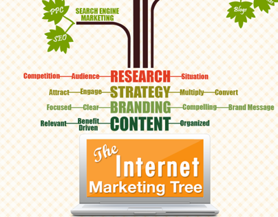 The Internet Marketing tree