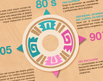 Mexican Graphic Design - Infographic