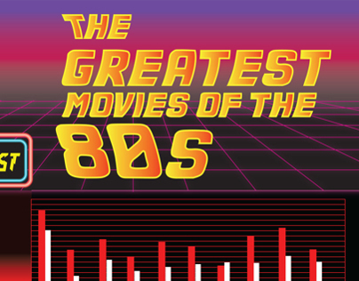 The Greatest Movies of the 80s