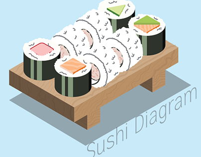 Interactive Sushi Diagram