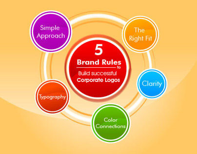Five Brand Rules to Build Successful Corporate Logos