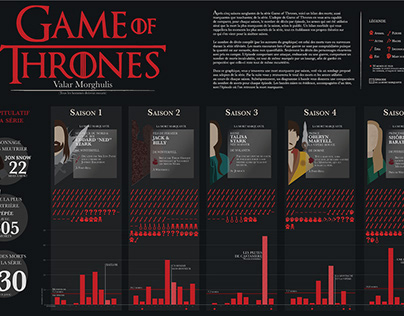 Game Of Thrones - Design d'information