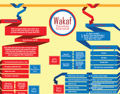 WAKAF - infographic