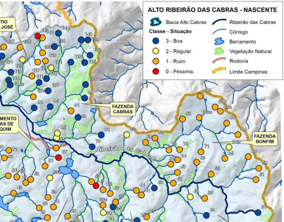 Projeto FEHIDRO: Bacia do Alto Ribeirão das Cabras