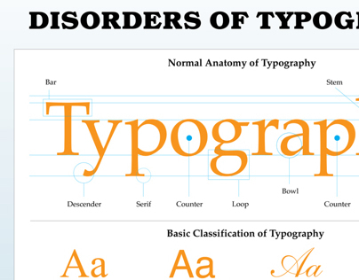 Disorders of Typography Poster
