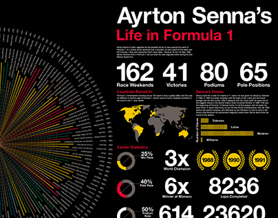 Ayrton Senna's Life In Formula 1