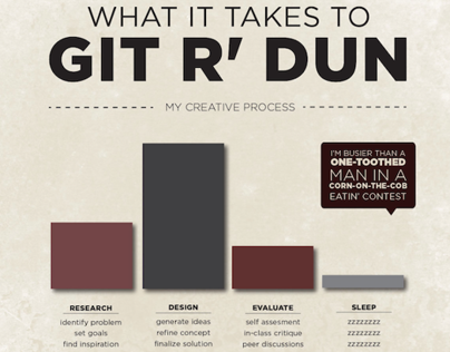 Process Poster // Git R' Dun
