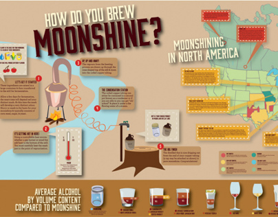 How do You Brew Moonshine? (updated)