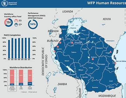WFP Tanzania infographics