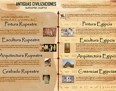 Infografía Arte Rupestre y Egipcio