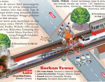 Rail Accidents Graphic/ Illustration/ Infographic