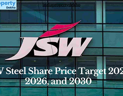 JSW steel share price prediction