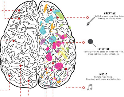Brain Infographic
