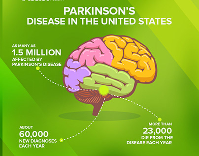 PARKINSON’S DISEASE IN THE UNITED STATES