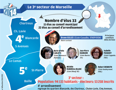 Le 3e secteur de Marseille