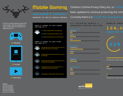 Mobile Gaming for Children's Privacy