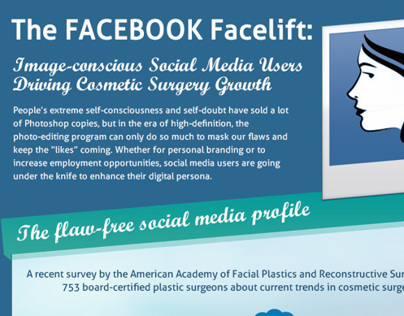 Infographic/Cosmetic Surgery