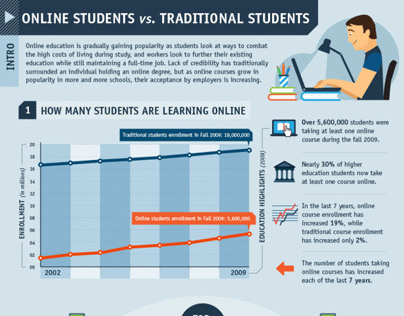 Infographic - Online Education