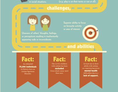 Infographic: Asperger Syndrome