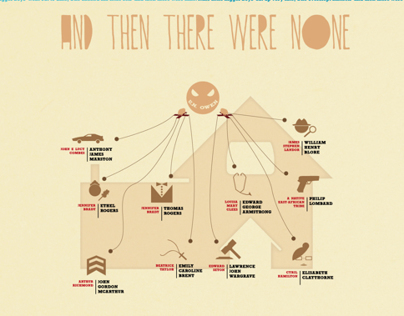 And then there were none infographic