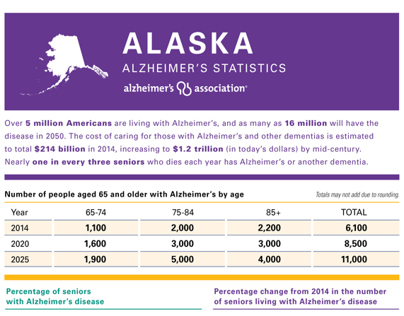 ALZHEIMER'S ASSOCIATION | U.S. FACTS & FIGURES 2014