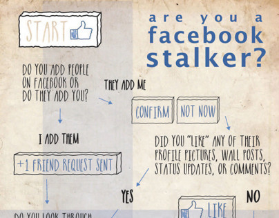 Facebook Stalking Infographic