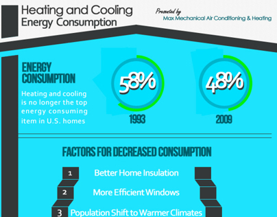 Heating and Cooling Energy Consumption Infographic