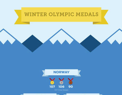 Winter Olympic Medals Infographic