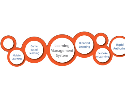 Creating avenues for On-Demand Learning
