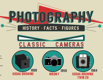 Photography Infographic