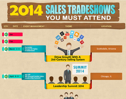 Infographic on sales trade show 2014