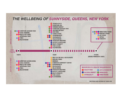 The Wellbeing of Sunnyside, Queens